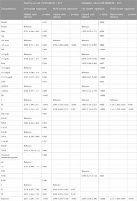 Comprehensive analysis of ferroptosis-related genes in immune infiltration and prognosis in multiple myeloma